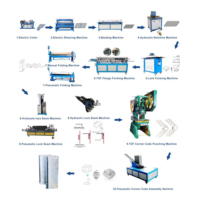 What machine is needed to make square ventilation ducts?